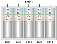 Recupero dati RAID 6